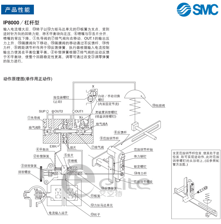 SMC8000定位器